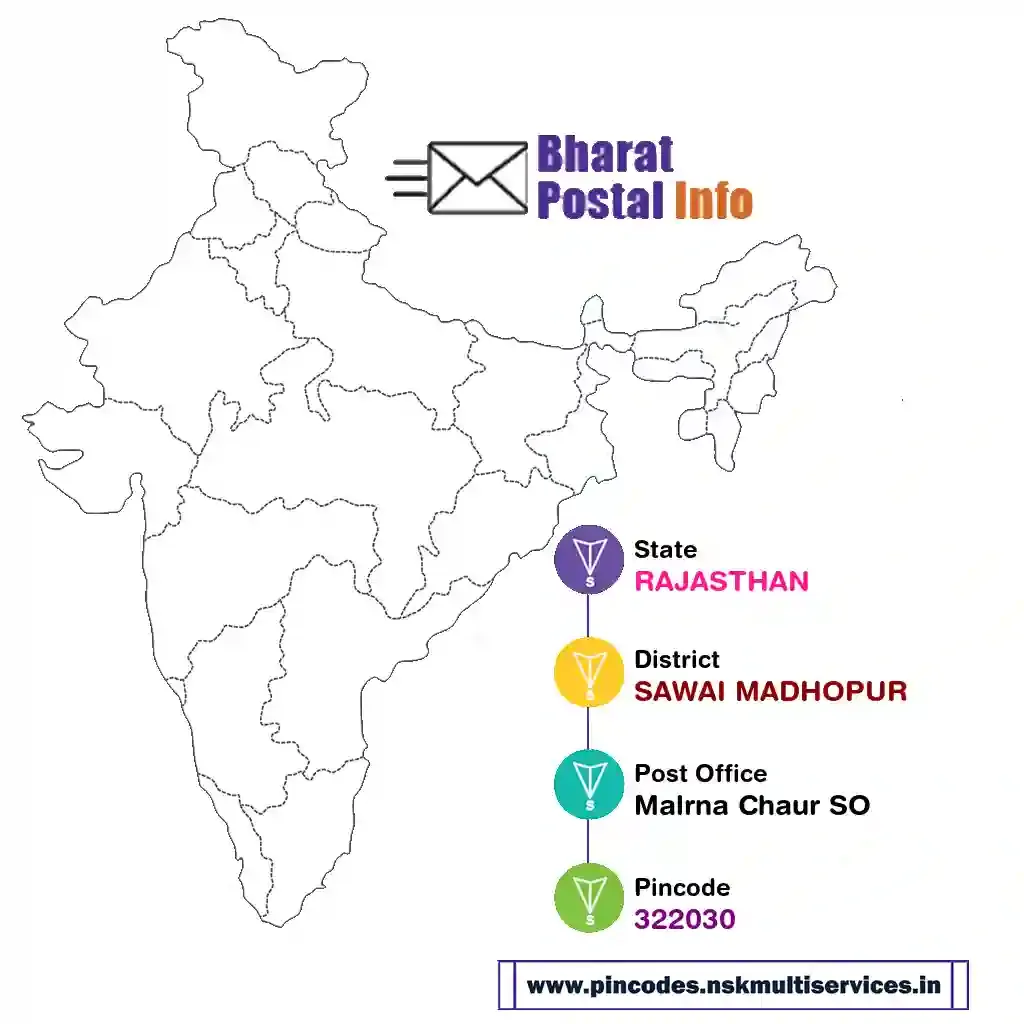 rajasthan-sawai madhopur-malrna chaur so-322030